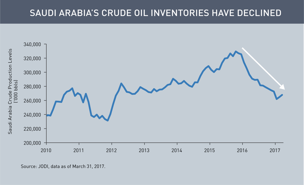 OPEC Chart 3.png