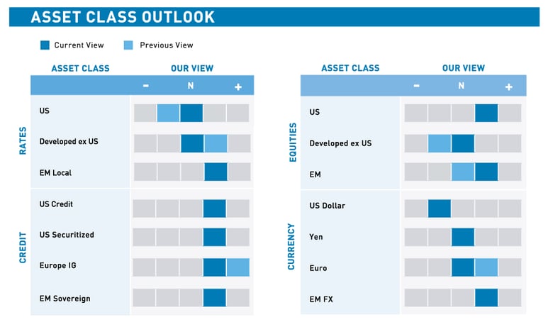 Oct2020AssetClassOutlook