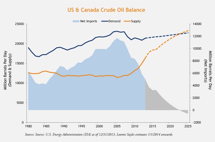 Oil-Prices-5-1-15