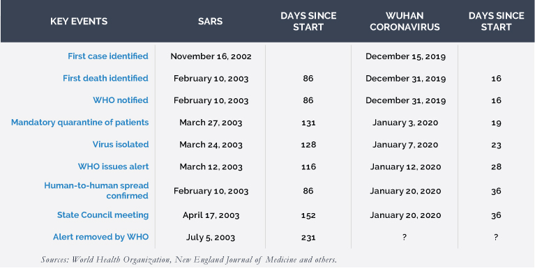 Coronavirus-Outbreak-Table