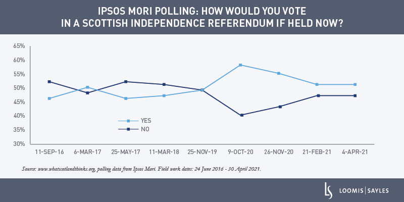 Polling-Chart