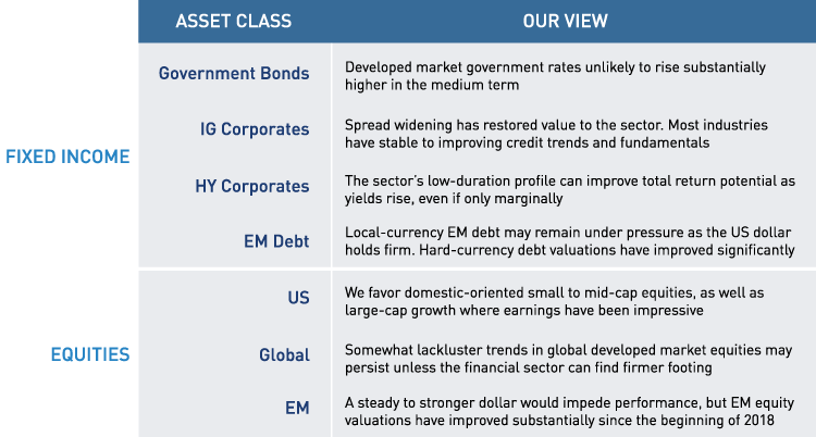 Asset-Class-Table-Q3v2