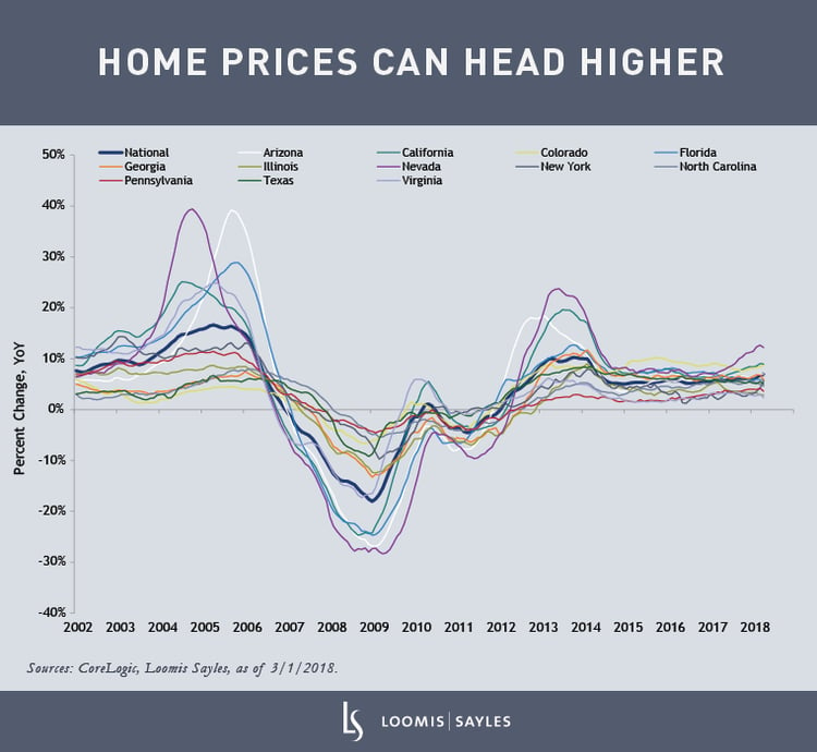 Home-Prices-Can-Head-Higherv3