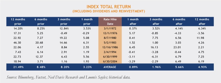 Rate-Hike-Date-Table-12-10-15.jpg