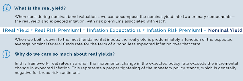 Real-Yields-Call-outv3