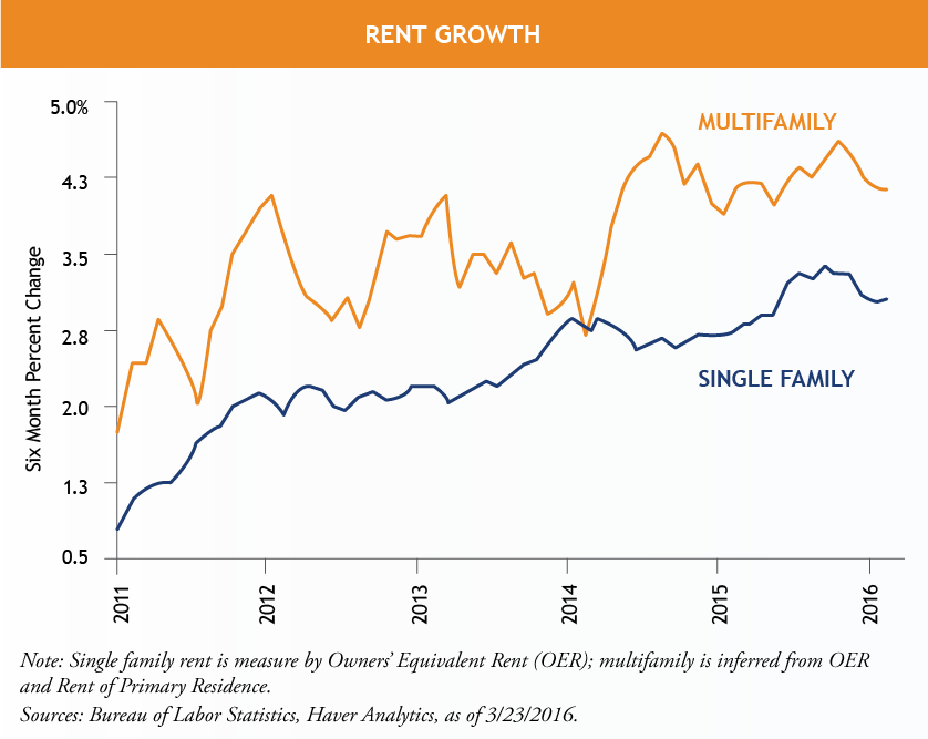 Rent-Growth_NEW.png