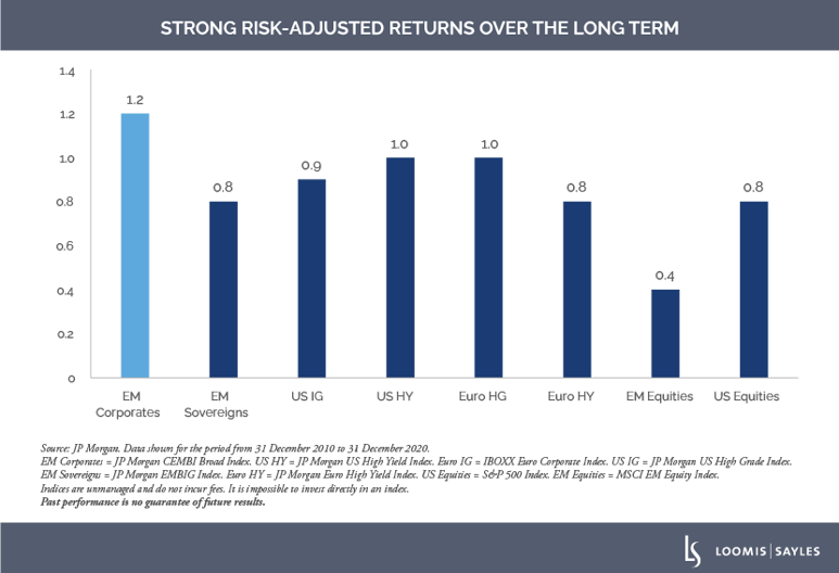 Risk-Adjusted-Ruturns_FOR-BLOGv4