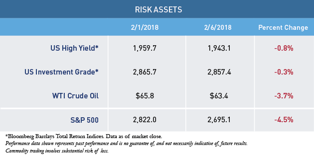 Risk-Assets-Tablev2.png