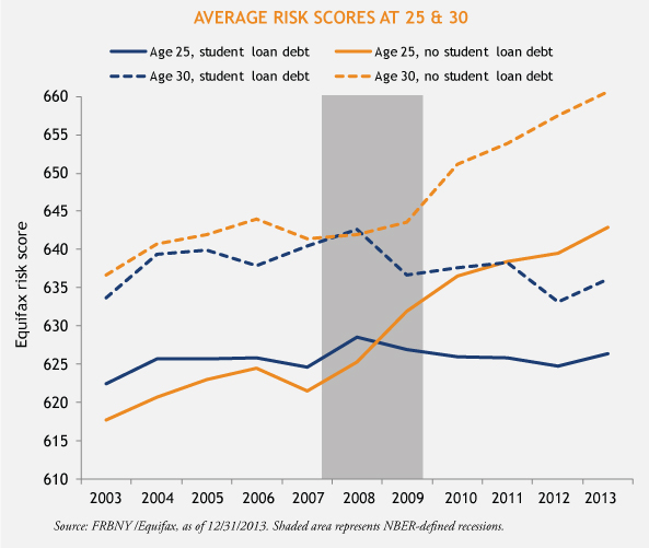 Risk-Scores-3-30-2015