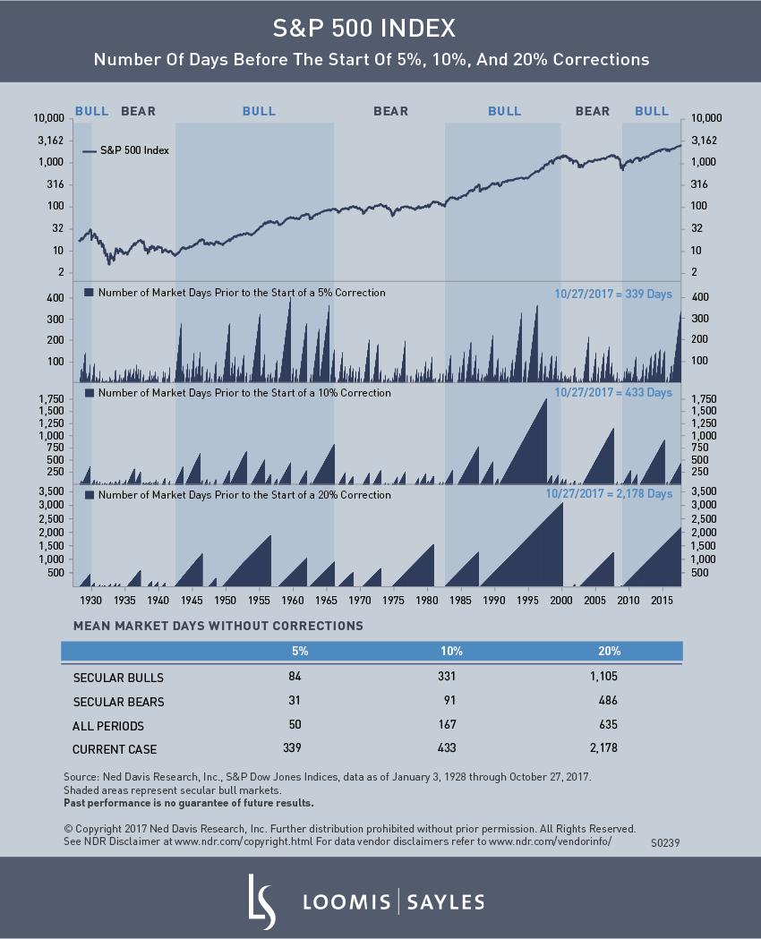 S&P500-Corrections_v2.png