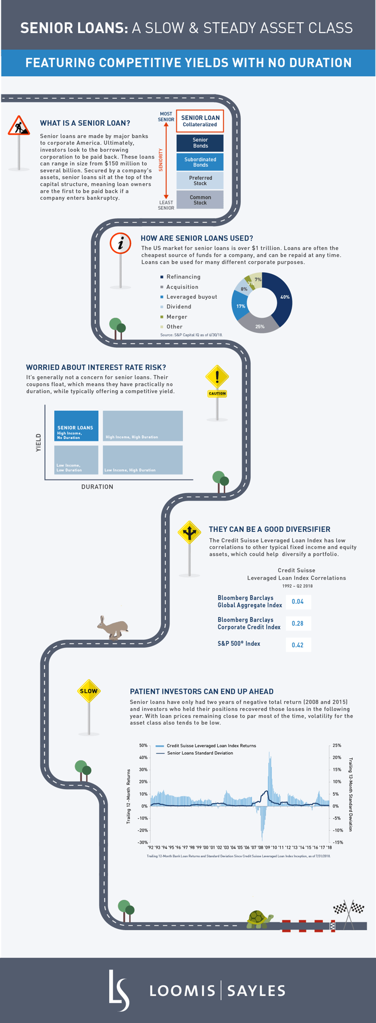 Senior Loans 101_FINALv3