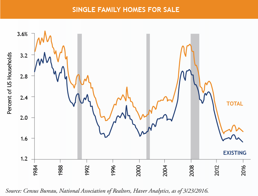 Single-Family-Homes-for-Sale_NEW.png
