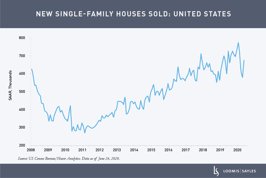 Single-Family-Houses