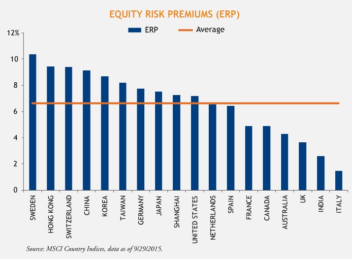 Equity-Risk-Premiums-Loomis-Sayles