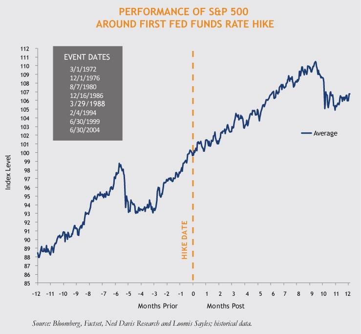 Skaggs-Rate-Hike-12-10-2015.jpg