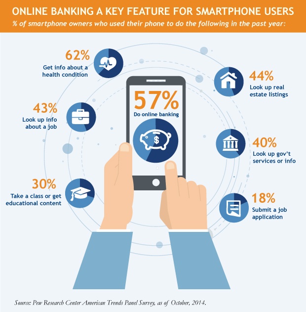 Smartphone-Banking_Final-1