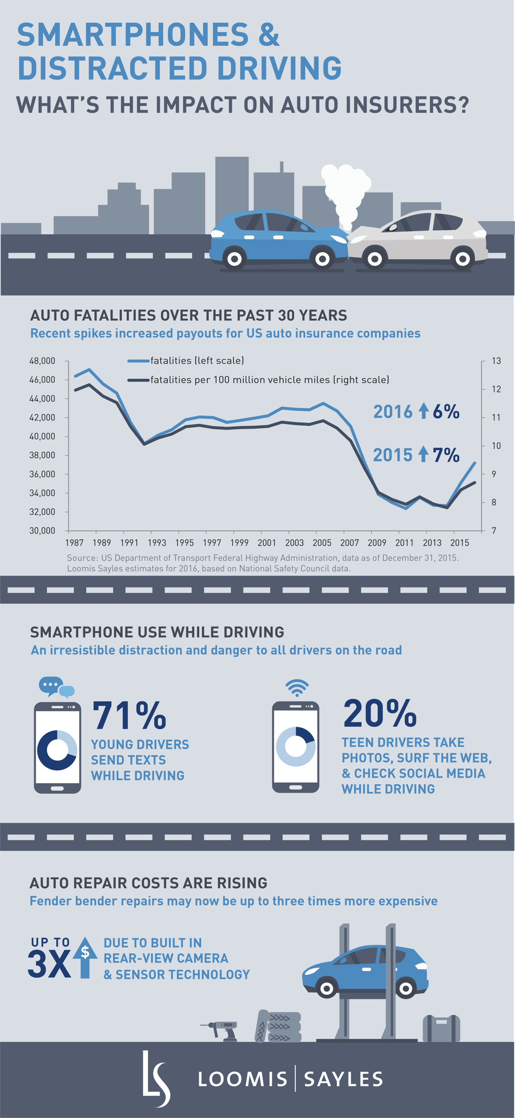 Smartphones and Auto Insurance_finalV2.png