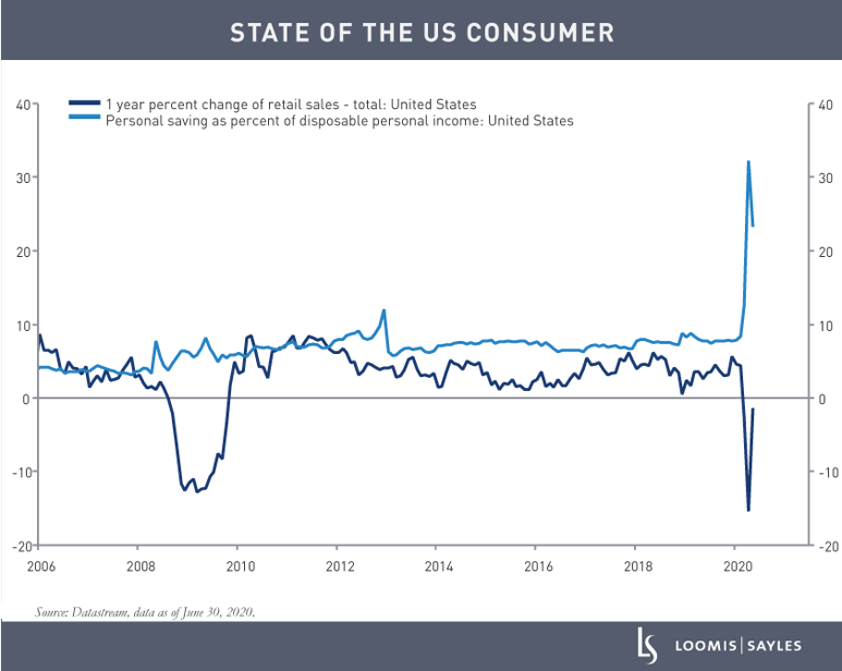 State-of-the-US-Consumerv2