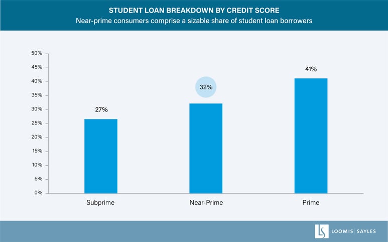 Student Loan Breakdown chart_v3