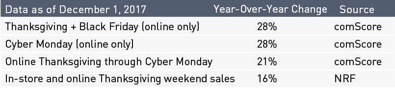 Table for Retail Trends-1.png