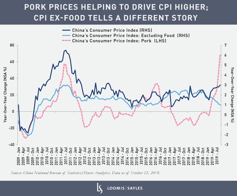 China-Pork-Prices-v2