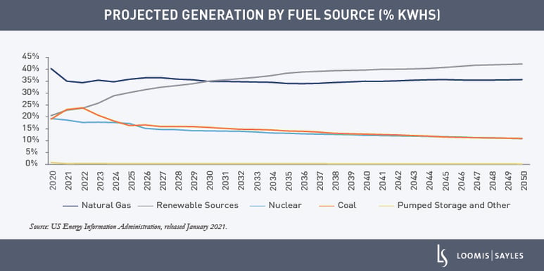 The-American-Jobs-Plan-and-the-Impact-on-the-Power-Sector_chart1-v2