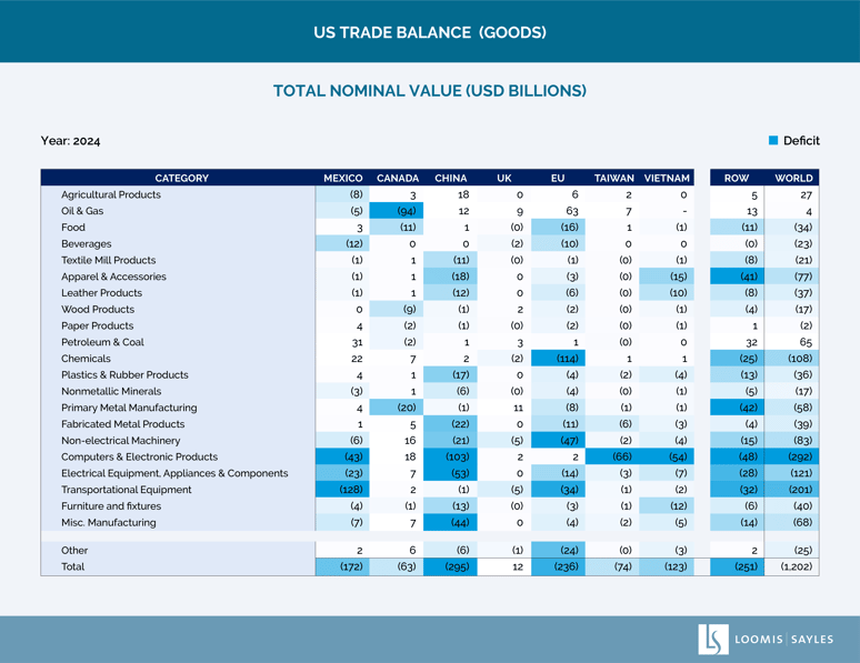 Trade Breakdown_Chart_edited.03.07