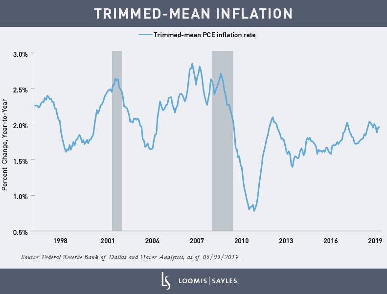 Trimmed-Mean-Inflation