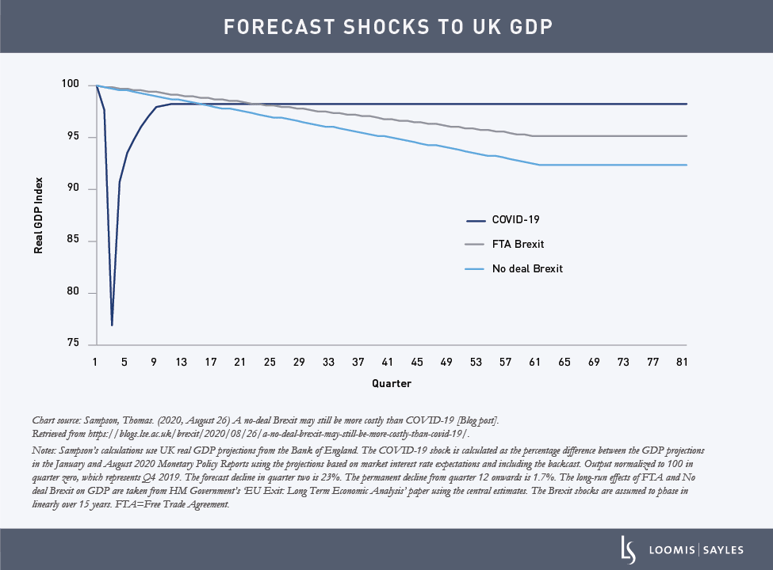 UK-Blog-Chart-v2