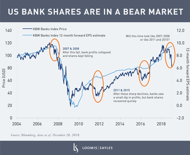 US Bank Shares are in a Bull Marketv3