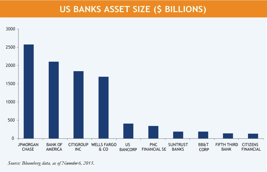 US-Banking-Conference-w.-Y-axis.jpg