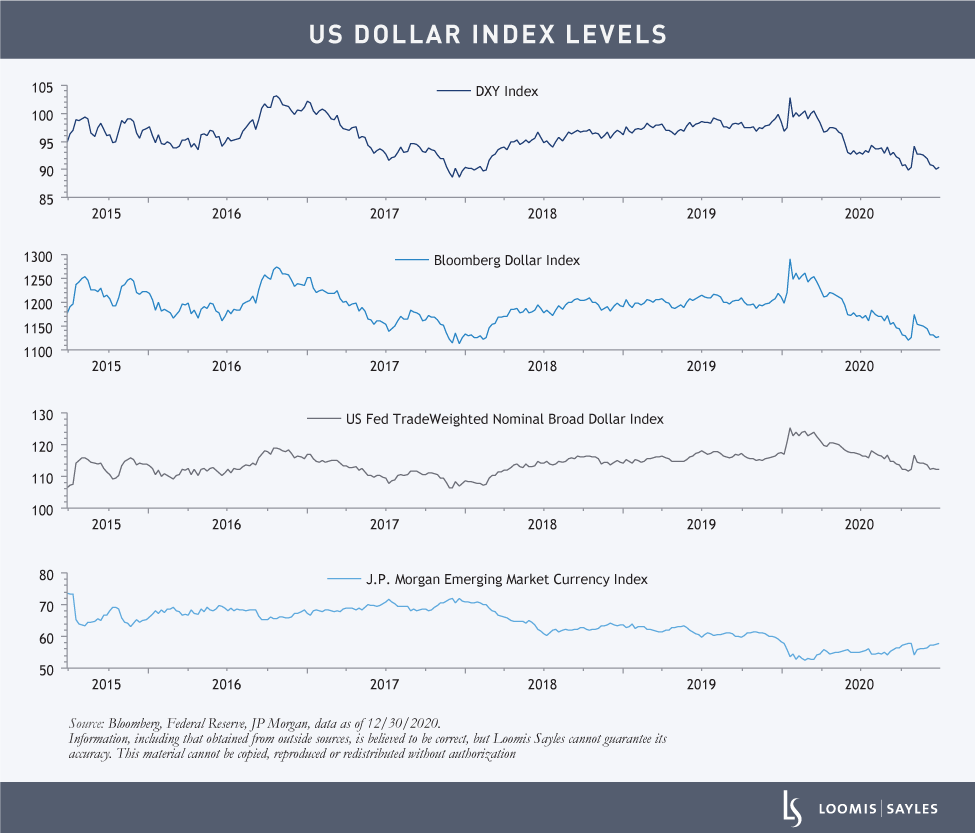 US-Dollar-Index-Levels-chart-v2