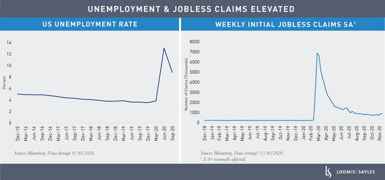 Unemployment-Line-Chartsv5