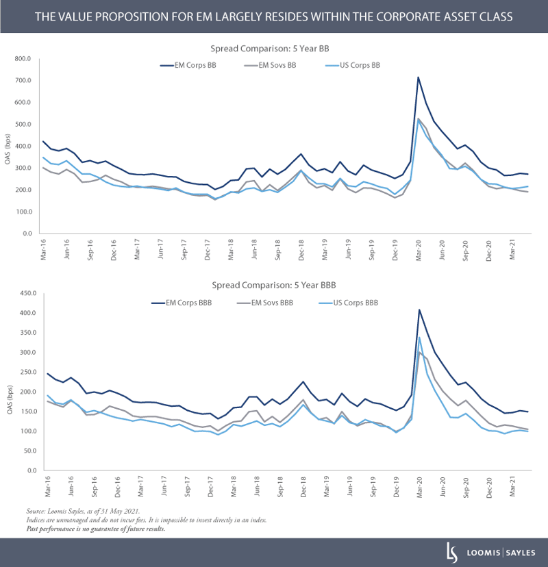 Value-Proposition-Line-Charts_FOR-BLOGv3