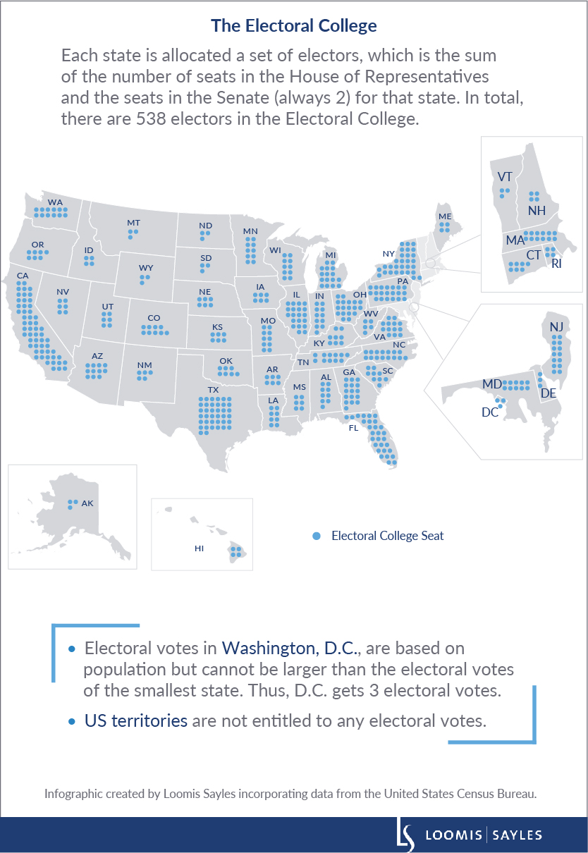 US Elections 101: The Electoral College Explained