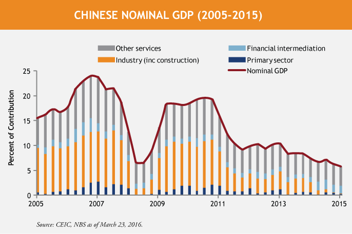 Wellesley-Chinese-Nominal-GDP-3-23-16.png