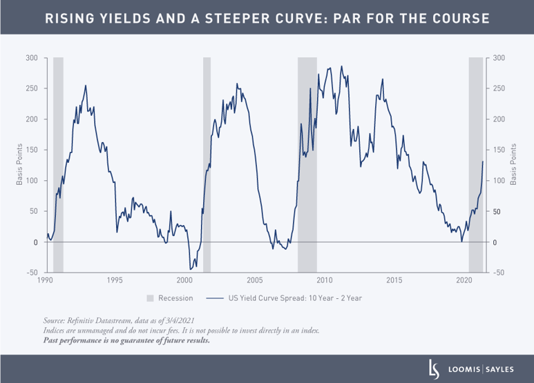 Whats-Behind-the-Rise-in-Real-Yield_chart1v2