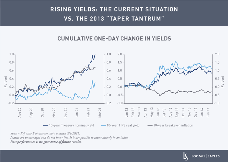 Whats-Behind-the-Rise-in-Real-Yield_chart2v2