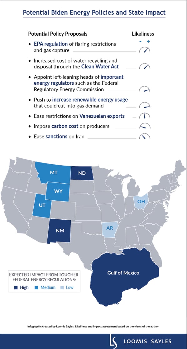 biden-oil-policy-infographic-v7