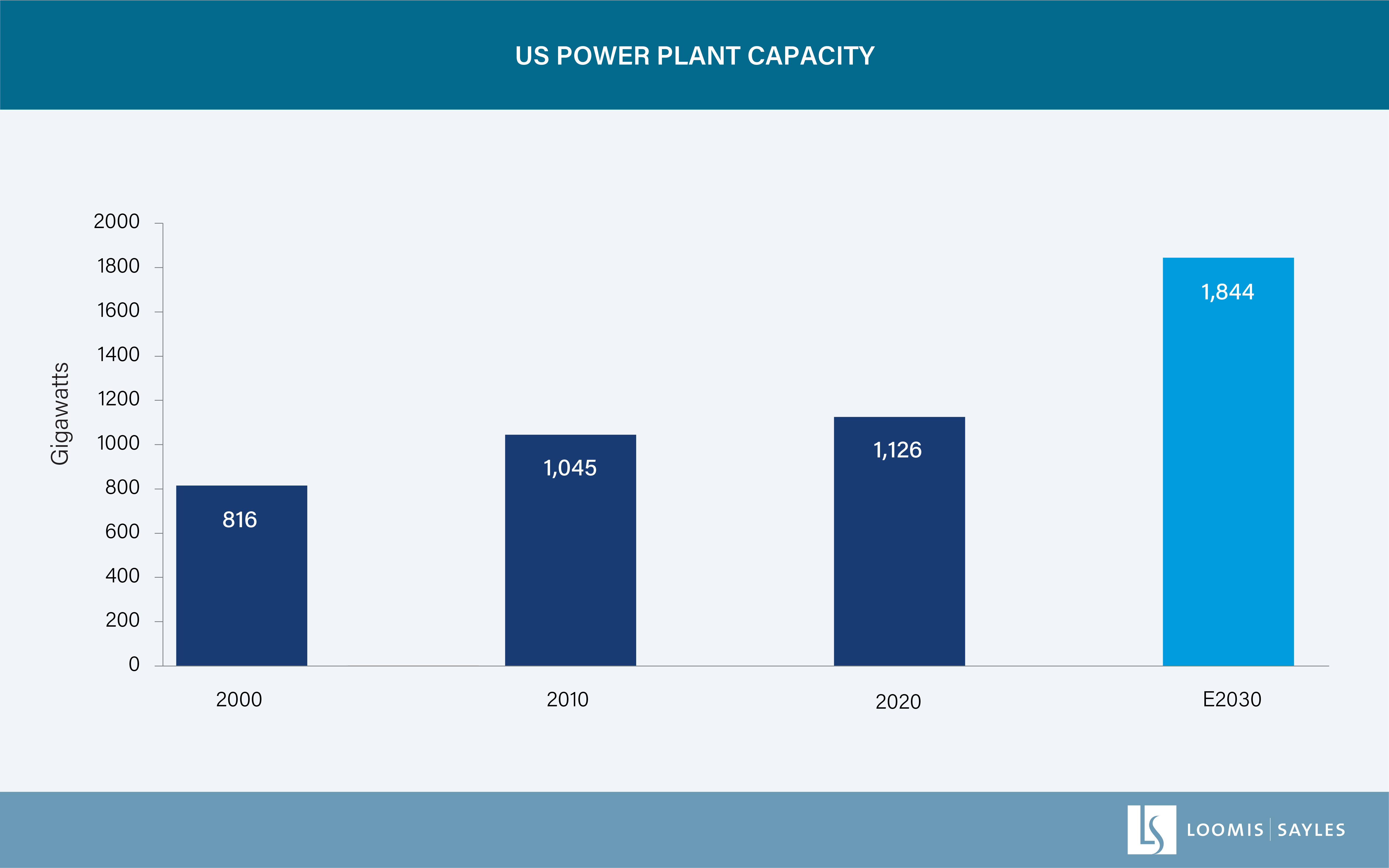 chart_US Power Plant Supply