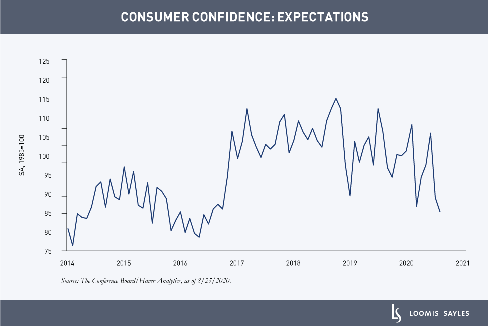 consumer-confidence-v2