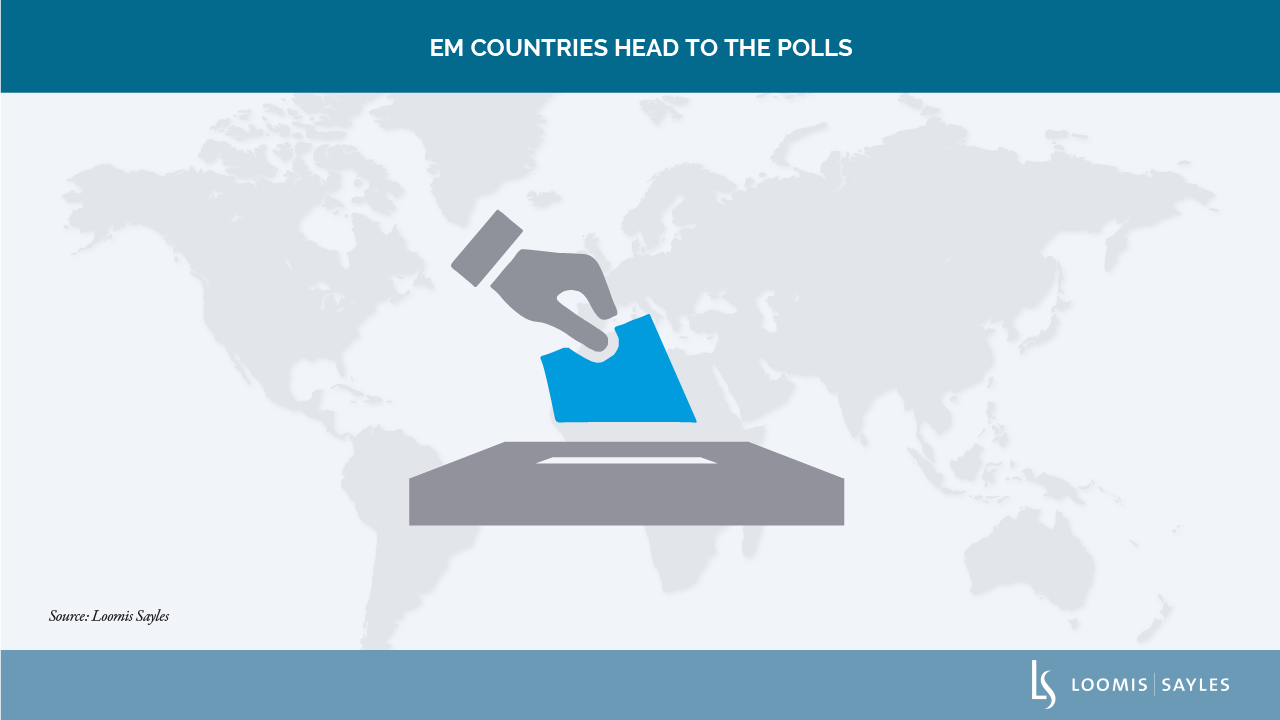 Three Questions On Political Risk In Emerging Markets