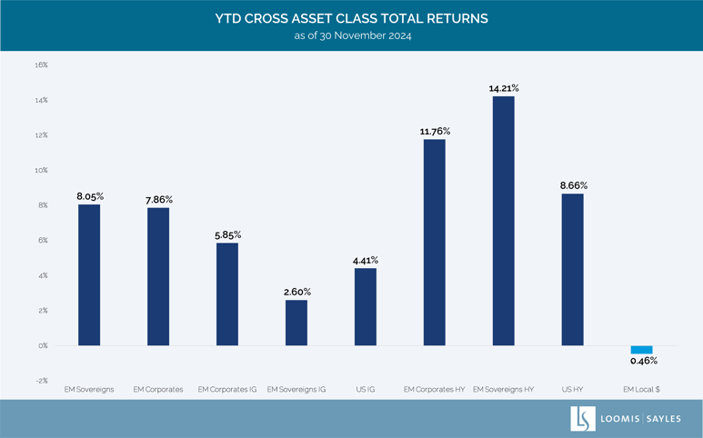 em cROSS aSSET cHART