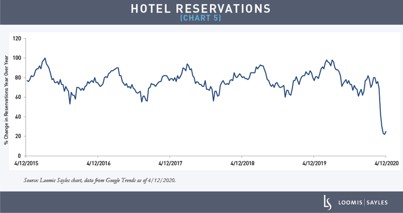 Hotel Reservations