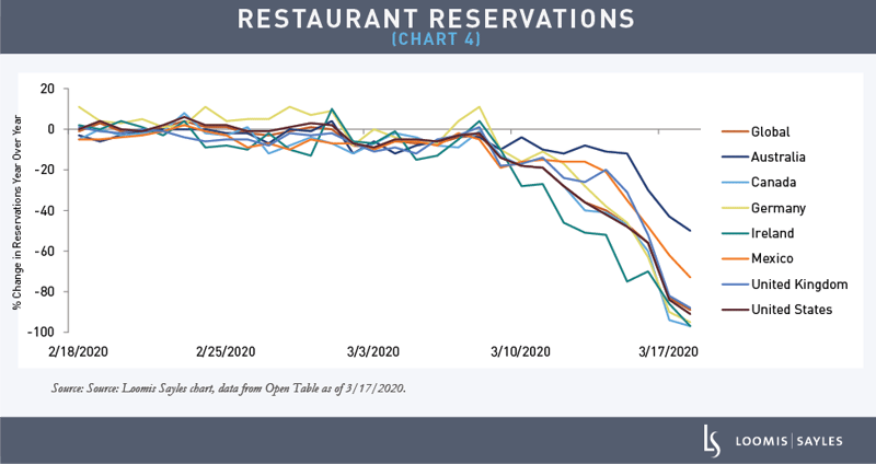 Restaurant Reservations