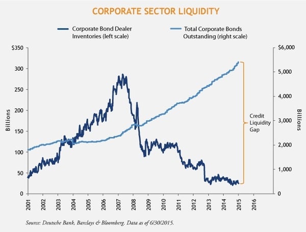 Corporate-Sector-Liquidity-Chart-1