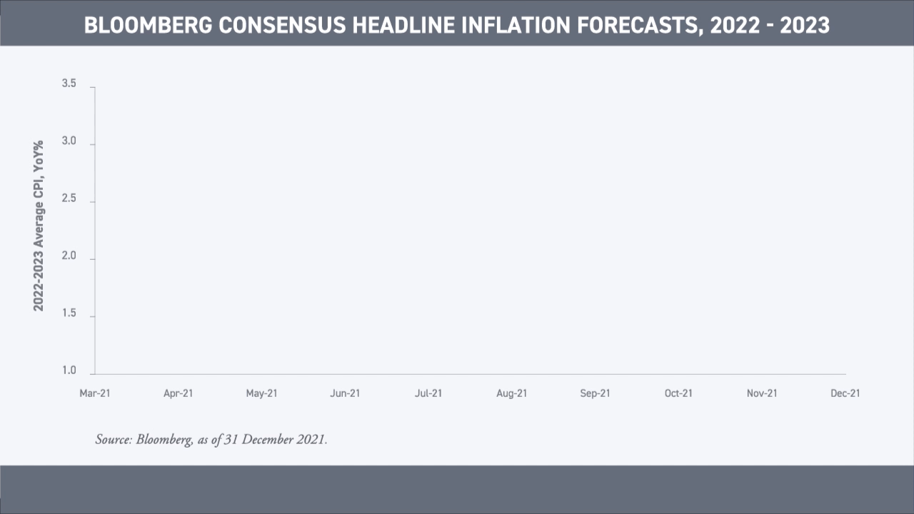 Global Credit Outlook 2025