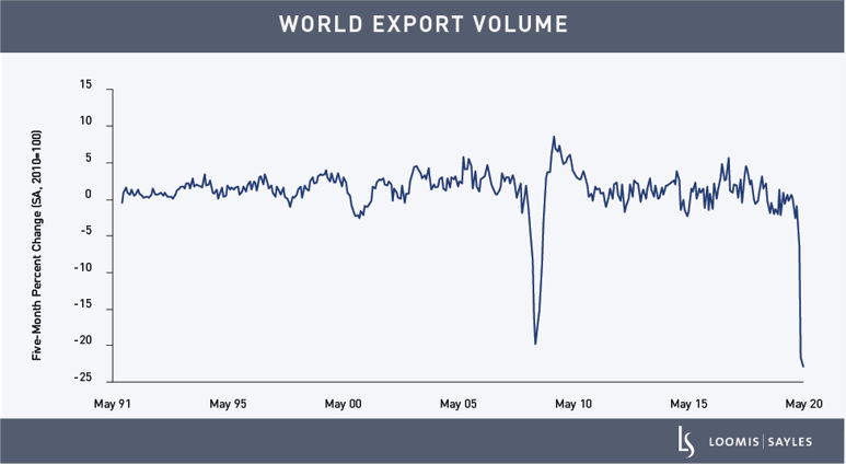 world-export-volume-v3