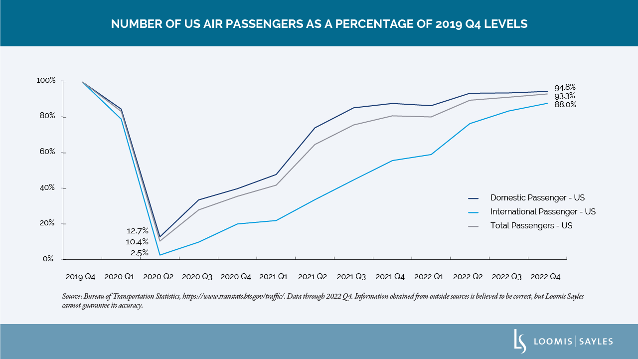 A Recovery in Aircraft ABS Appears To Be Taking Flight