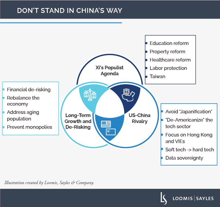 A Guide to Understanding China's Regulatory Crackdown